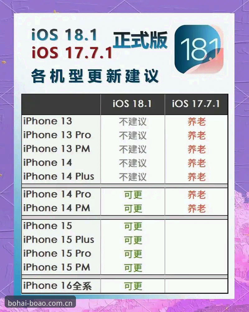 7大升级亮点解析：博澳最新版本iOS版v2.0.2性能实测